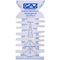 GAV Profile Gage For GAV Fittings